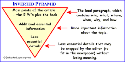 The 5 W's and Inverse Pyramid Style - amiskimo
